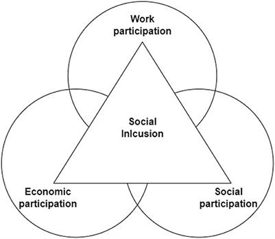 Perceived precarious life: a SEM model for re-dimensioning of precarious work and its impact on mental health